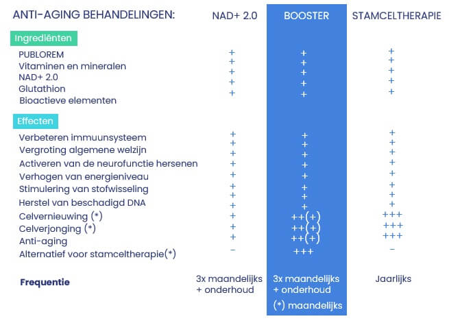gezondheid